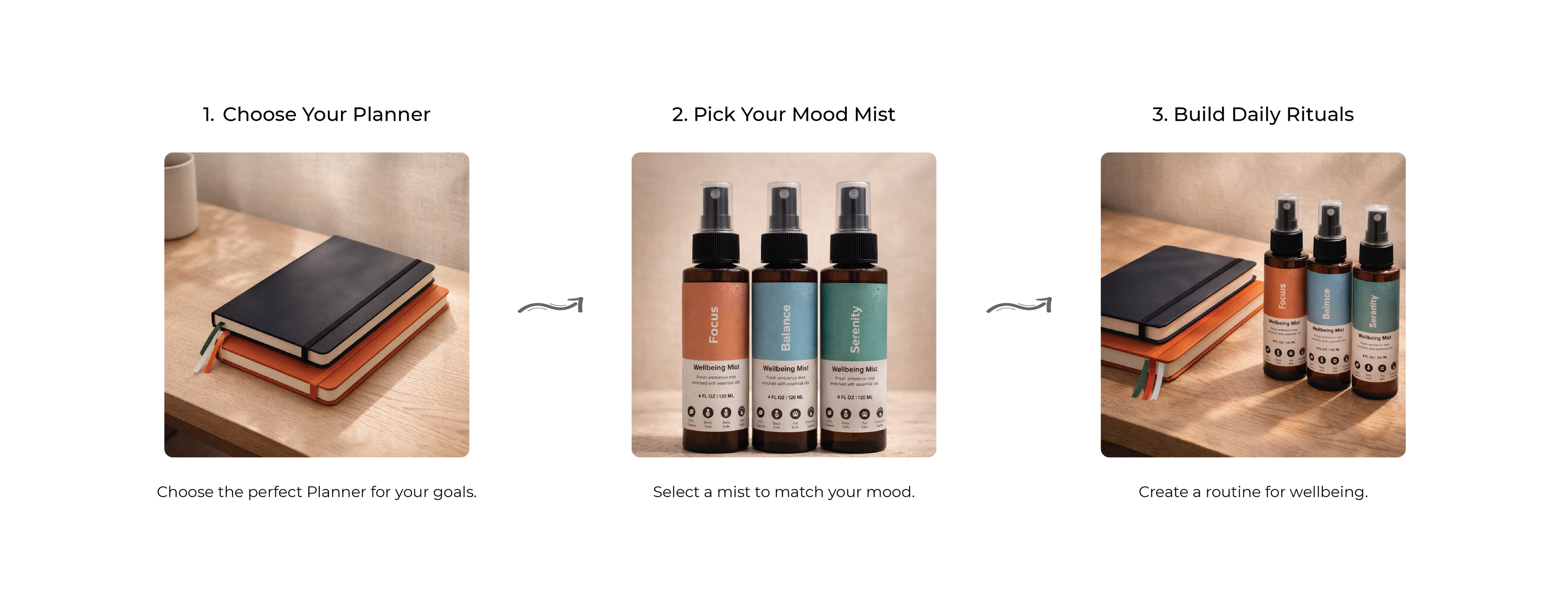 Step-by-step guide for choosing a planner and mood mist, with visual elements of a planner and bottles.